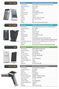 Ajantech Mobile RFID Reader Brochure