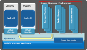 Ajantech Project Trusted Mobile device