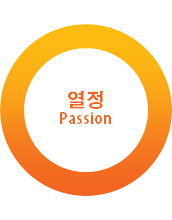Ajantech vision_Passion