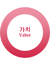 Ajantech vision_Value