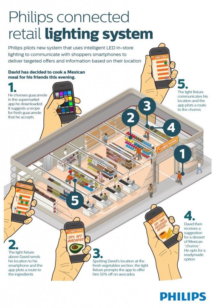 1. 디지털 고객 경험(digital consumer experience)의 중요성_아젠텍